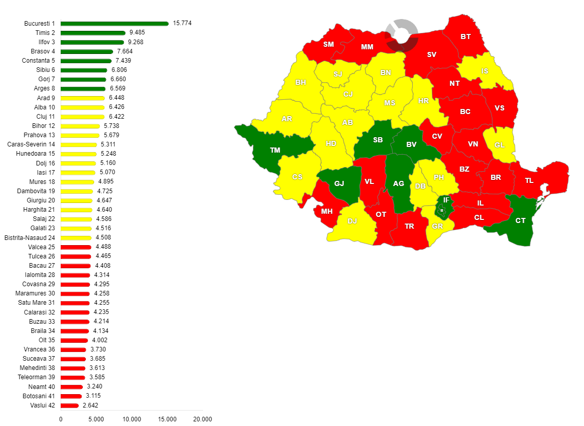 PIB per locuitor, în anul 2012